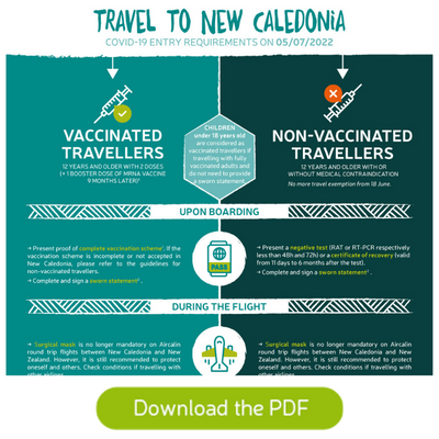 Travel to New Caledonia - Covid entry requirement for Australian travellers